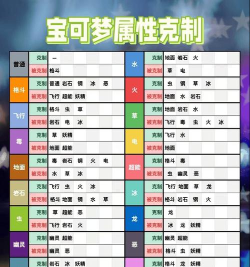 口袋妖怪能力值如何快速计算？计算公式是什么？  第2张