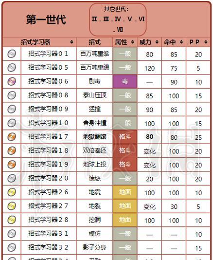 口袋妖怪能力值如何快速计算？计算公式是什么？  第3张