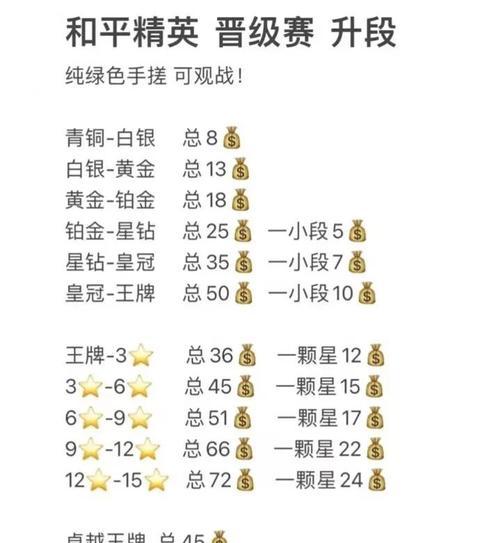 绝地求生中如何区分玩家等级？  第3张