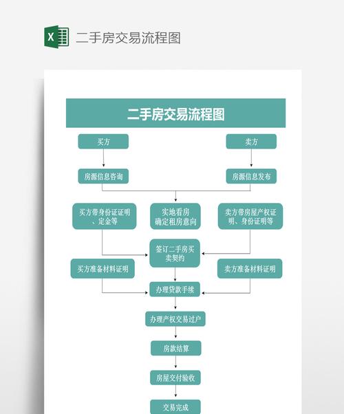 套装交易流程是怎样的？卖套装需要注意什么？  第1张
