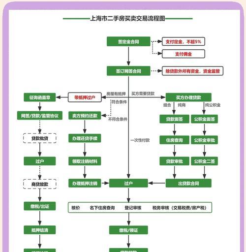 套装交易流程是怎样的？卖套装需要注意什么？  第3张