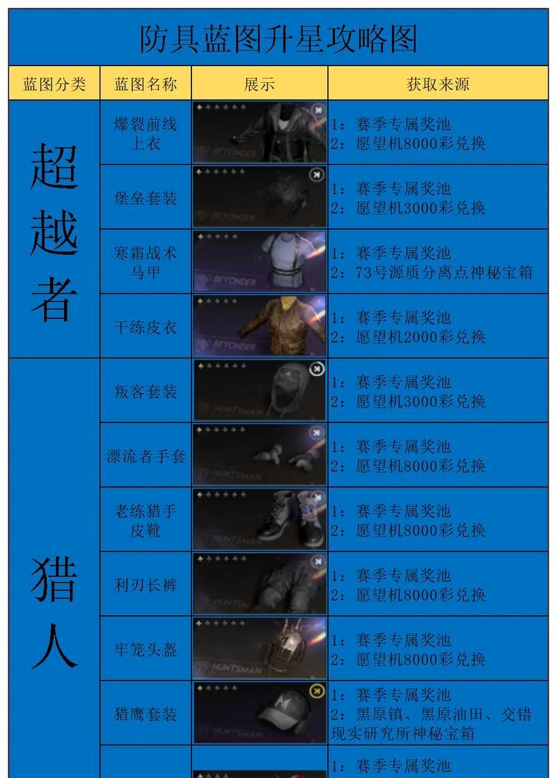 征途装备升星到5星需要什么条件？具体步骤是什么？  第1张