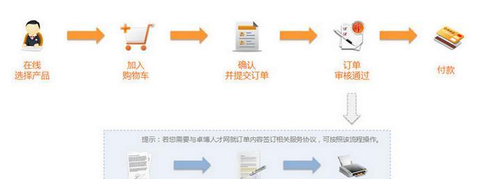 绝地求生买车皮肤购买流程是什么？购买后如何使用？  第1张