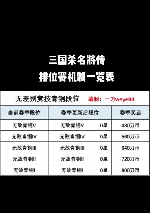 三国杀中炸裂网名有哪些？如何选择一个独特的网名？  第2张