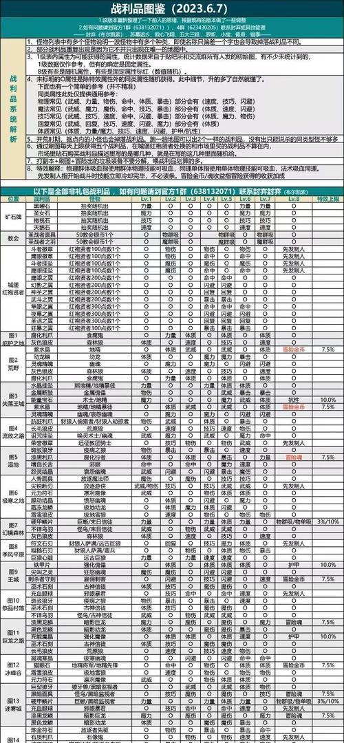 征途2转职流程是怎样的？  第1张