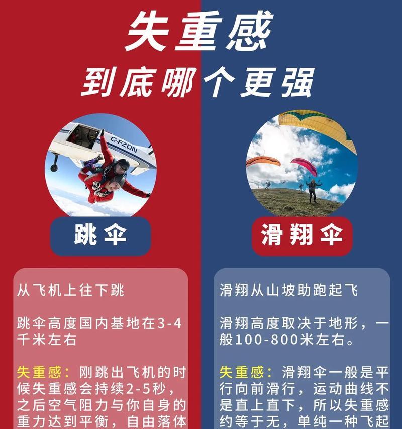 绝地求生中高空跳伞的技巧是什么？  第3张