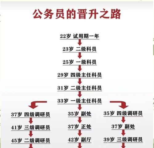 原始征途族长任命官员的流程是什么？任命时应注意哪些问题？  第1张