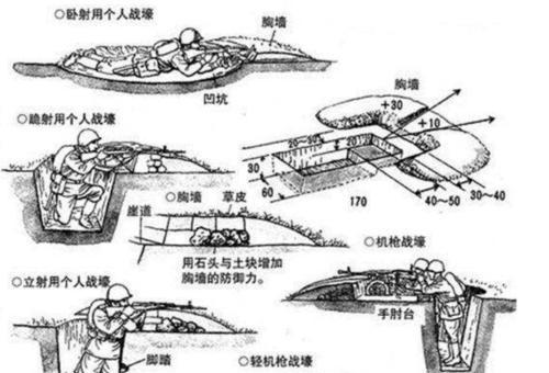 绝地求生中防御掩体如何使用？有哪些技巧？  第1张