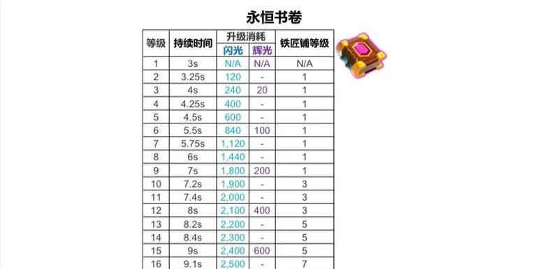 部落冲突英雄装备获取途径？如何强化英雄装备？  第2张