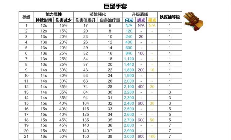 部落冲突英雄装备获取途径？如何强化英雄装备？  第3张