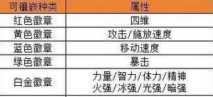 地下城与勇士获取称号徽章的途径是什么？  第1张