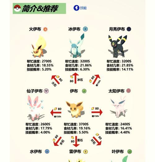 口袋妖怪培养技巧有哪些？如何快速提升属性？  第1张