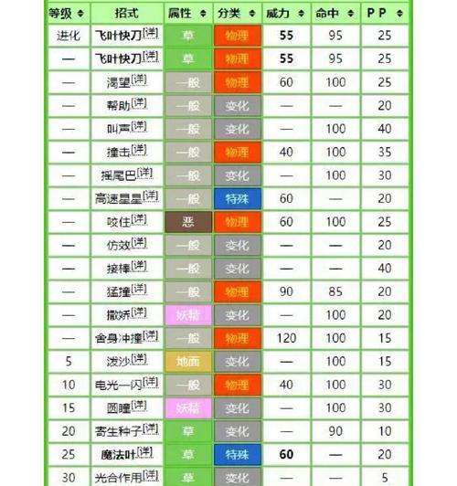 口袋妖怪培养技巧有哪些？如何快速提升属性？  第2张