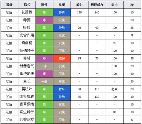 口袋妖怪培养技巧有哪些？如何快速提升属性？  第3张