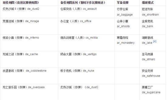 反恐精英探险等级提升方法是什么？  第3张