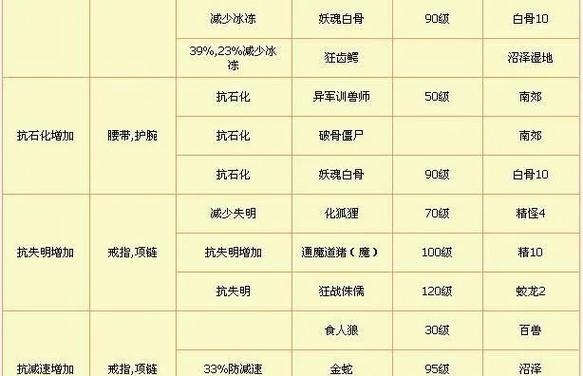 原始征途大礼包领取条件是什么？领取流程详细说明？  第2张