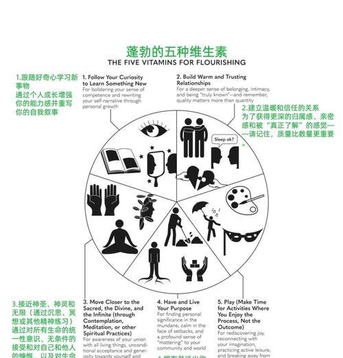 进入新世界的正确方法是什么？  第1张