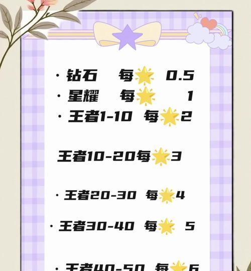 王者荣耀上分小队加入方法？如何快速提升段位？  第1张