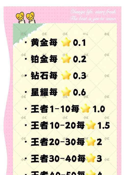 王者荣耀上分小队加入方法？如何快速提升段位？  第2张