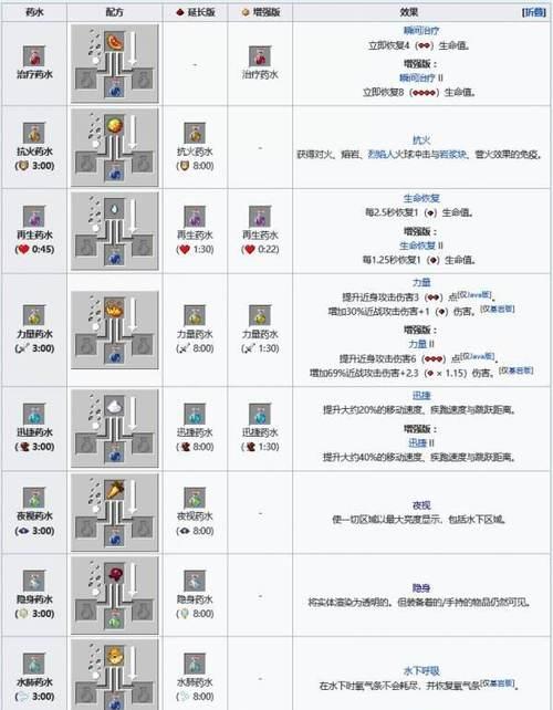 我的世界炼药表制作方法是什么？  第3张