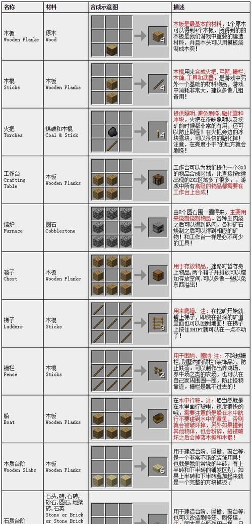 我的世界吸管合成方法是什么？  第1张