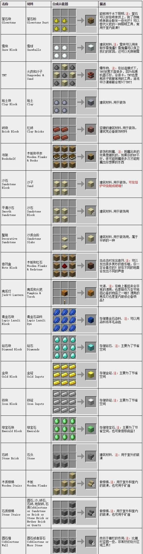 我的世界吸管合成方法是什么？  第2张