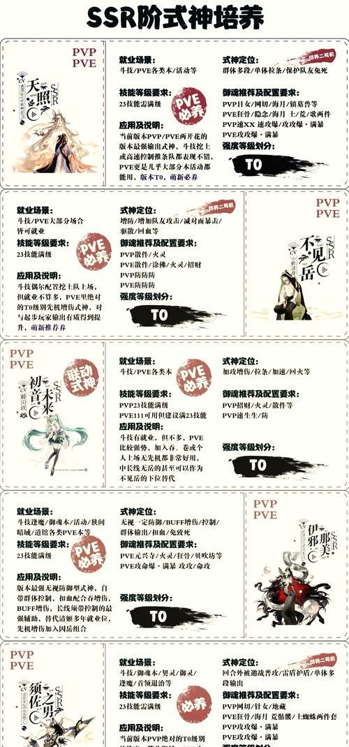 阴阳师抽ssr的技巧有哪些？如何增加抽到ssr的概率？  第2张