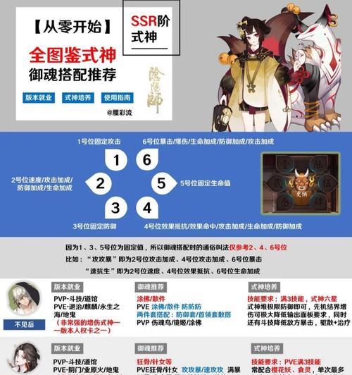 阴阳师抽ssr的技巧有哪些？如何增加抽到ssr的概率？  第3张