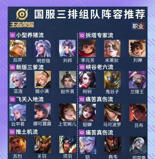 王者荣耀如何玩得更好？  第3张
