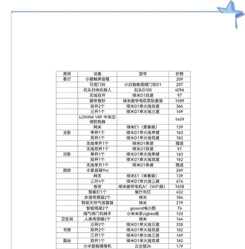 设置独立设备的步骤是什么？设置后有什么好处？  第2张