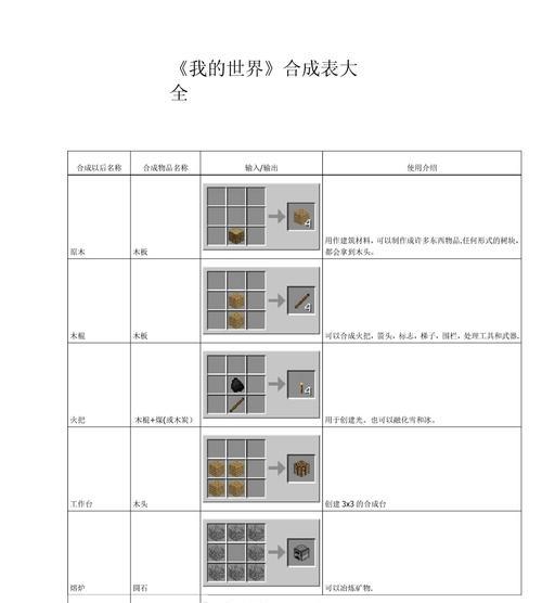 我的世界中武器合成方法是什么？  第3张