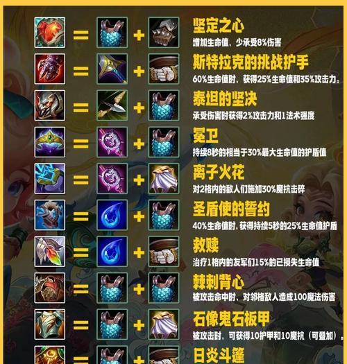 刀塔天梯装备重置的步骤是什么？  第3张