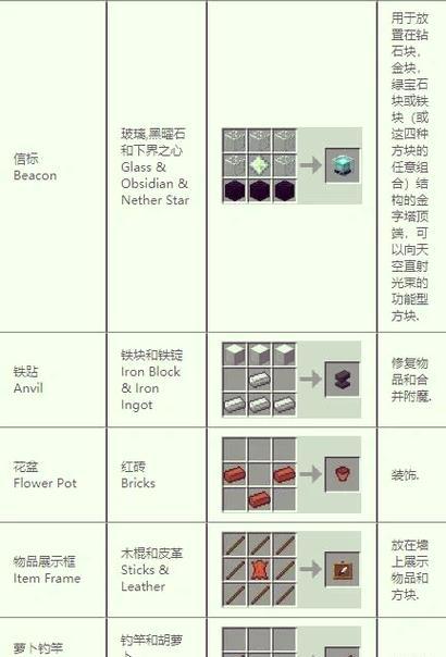 我的世界天堂制作方法是什么？需要哪些材料？  第2张