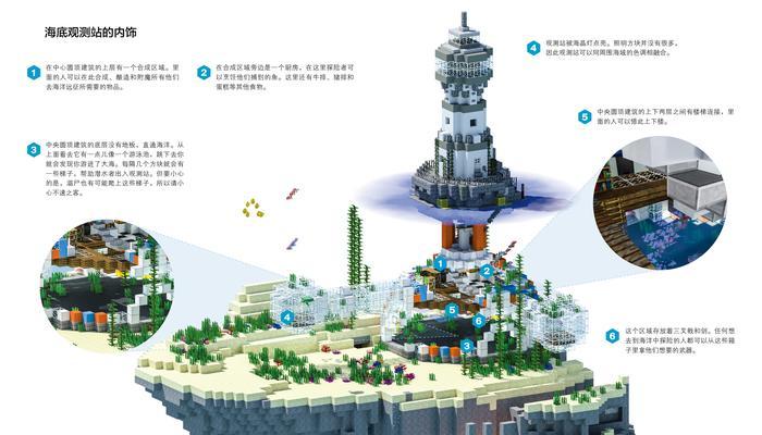 在Minecraft中如何正确放置水？水的特性有哪些？  第3张