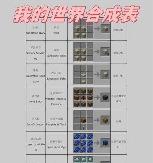 我的世界宠物迁移步骤是什么？如何在不同世界间迁移宠物？  第2张