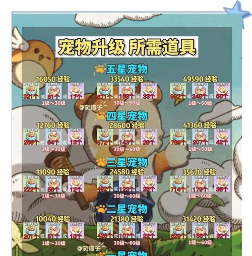 我的世界宠物迁移步骤是什么？如何在不同世界间迁移宠物？  第3张