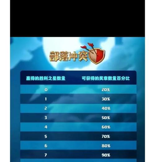 部落冲突应援奖杯使用方法是什么？  第1张