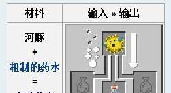 我的世界中如何到达水底？有哪些方法可以到达水底？  第2张