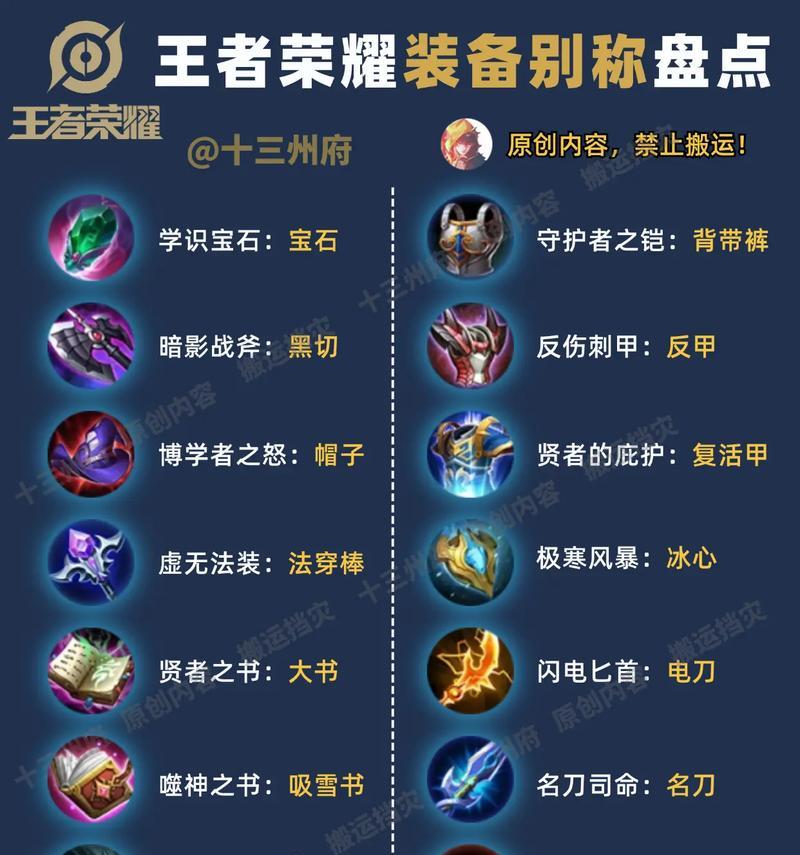 王者荣耀初始道具使用技巧有哪些？  第1张