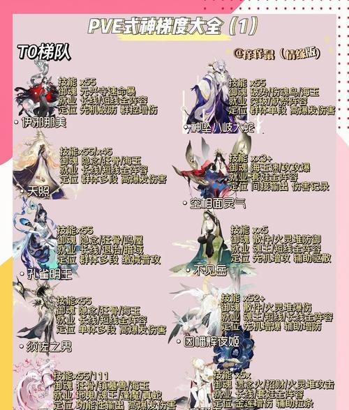 阴阳师灵根技能如何修养？修养方法有哪些？  第1张
