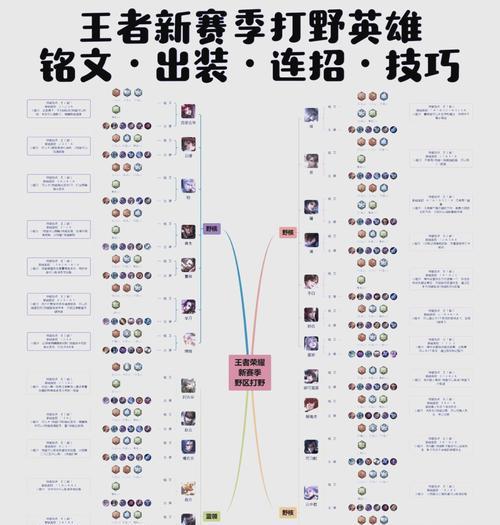 王者荣耀回忆功能如何使用？  第3张