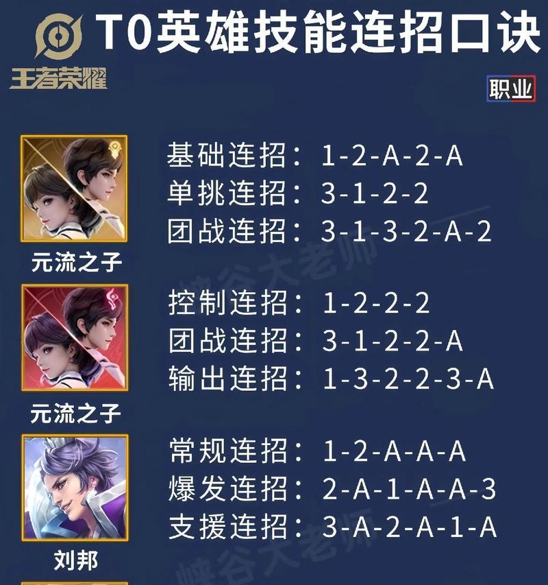 王者荣耀口令参与方式是什么？  第2张