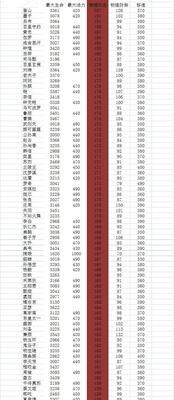 王者荣耀查看英雄属性的方法是什么？属性数据有何作用？  第2张