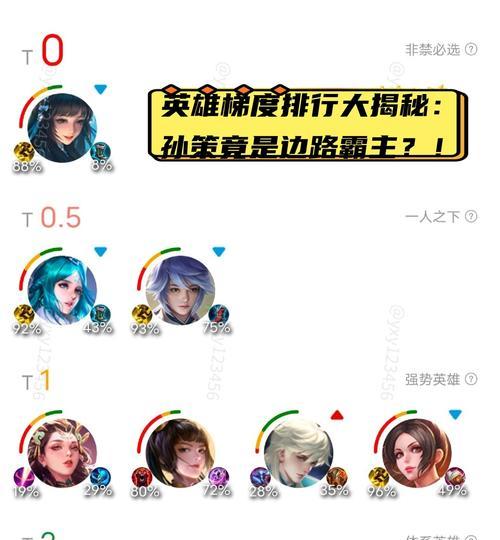 王者荣耀查看英雄属性的方法是什么？属性数据有何作用？  第3张