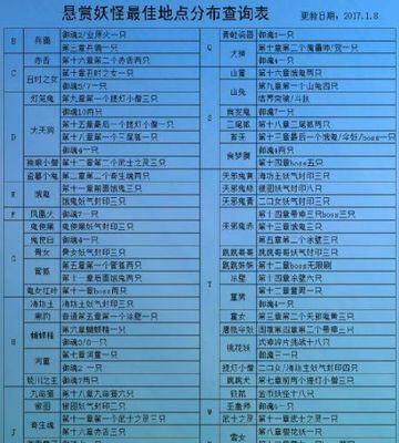 阴阳师妖怪的谎言卡片使用技巧是什么？  第3张