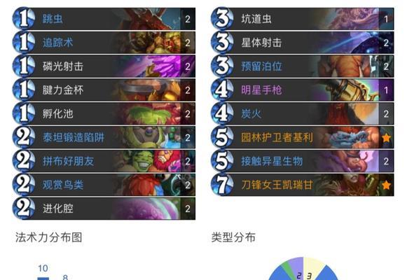炉石传说新手入门指南是什么？  第3张