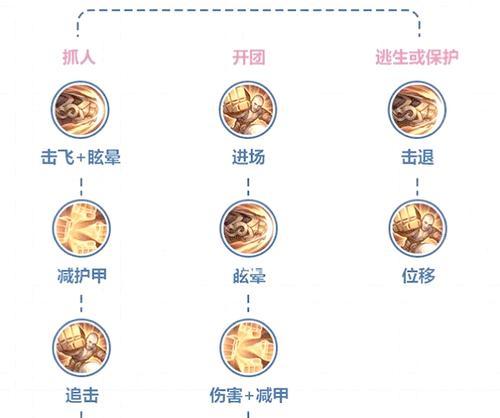 阴阳师中摩达的使用方法是什么？摩达的技能搭配和战斗策略有哪些？  第2张