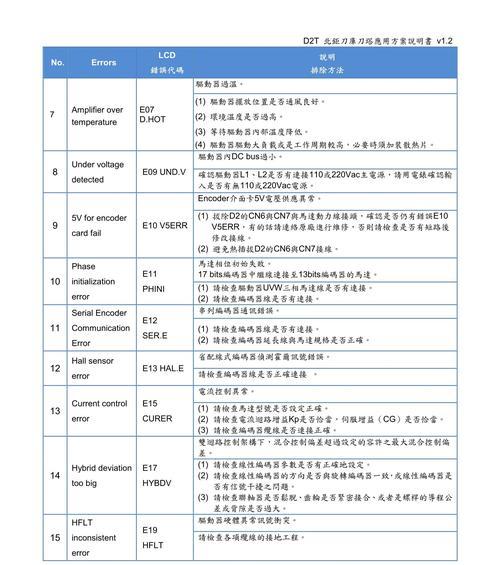 刀塔快速伺服设置方法是什么？设置后有什么效果？  第2张