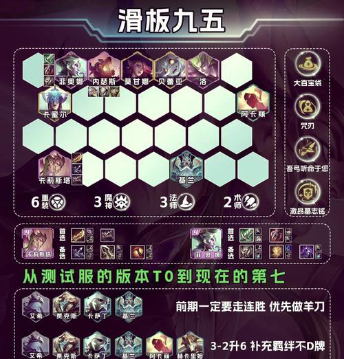 游戏中最强搭配（探索最优解）  第1张