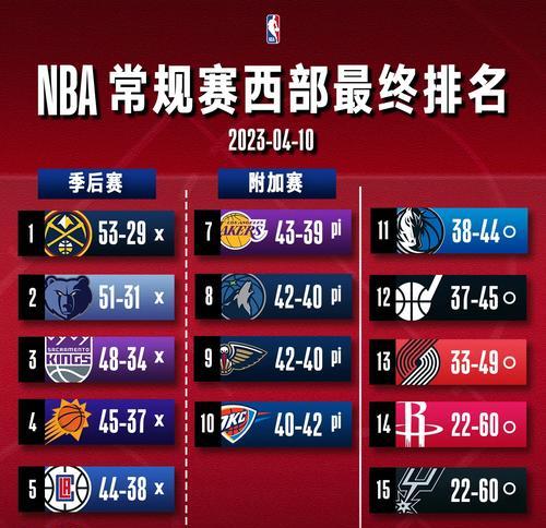 《NBA2024》游戏按键中英文对照（精通游戏操作）  第1张
